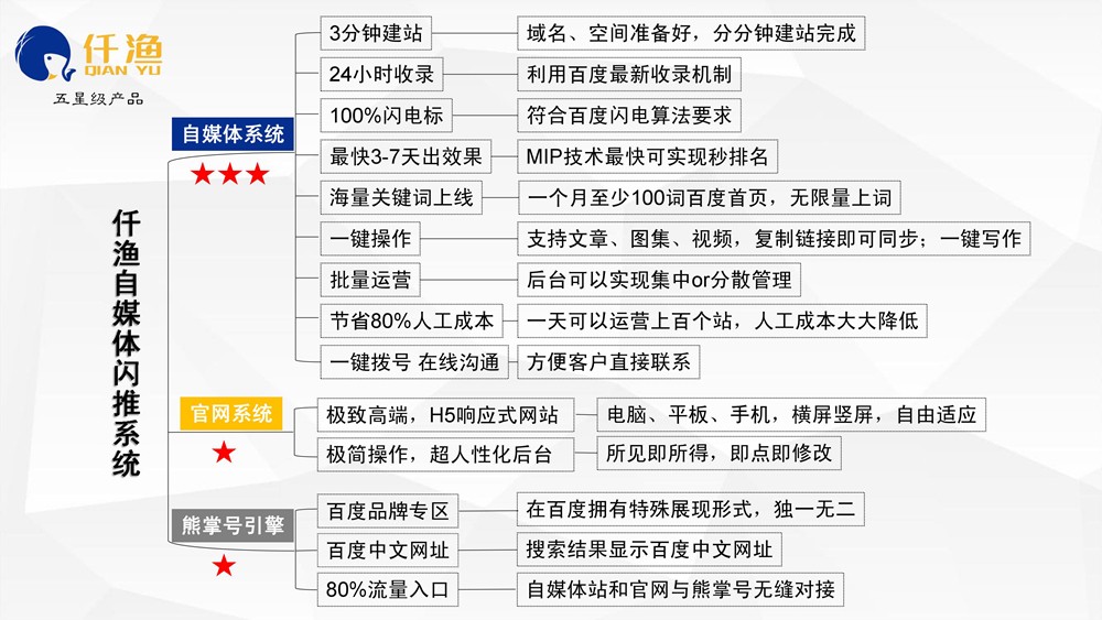 怎么才能做好整站SEO優(yōu)化？